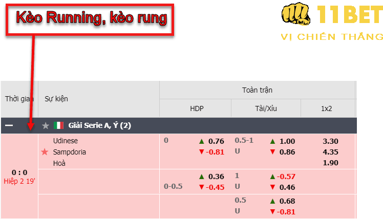 11BET Kèo Running, kèo rung là gì? Mẹo cá độ kèo rung hay nhất tăng tỷ lệ thắng