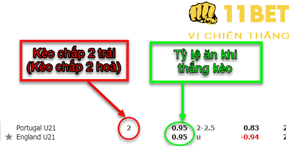 11BET Kèo chấp 2 trái là gì? Tip cá độ kèo chấp 2 hòa thắng lớn