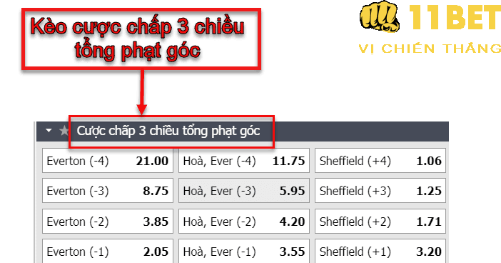 11BET Kèo cược 3 chiều tổng phạt góc là gì? Kinh nghiệm cá cược hay, chi tiết nhất